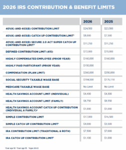 2026 Contribution Limits Chart